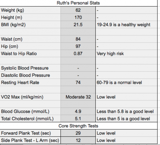 health mot